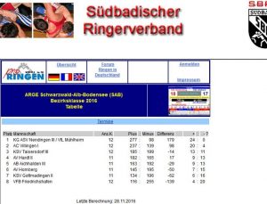 ringen-tabelle-vorletzter-kampf