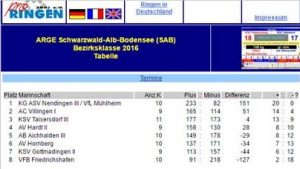 tabelle-14-11-16-ringen